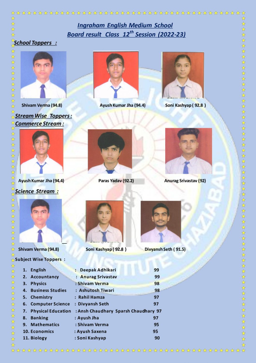 Toppers of class 12th cbse ingraham institute